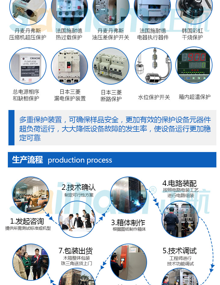 恒溫恒濕房的安全保護和生產流程介紹